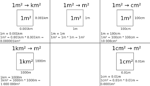 Understanding the Conversion