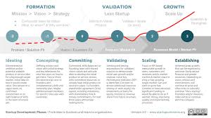 Understanding the Importance of a Startup Roadmap