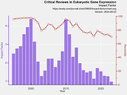 Critical Reception and Impact