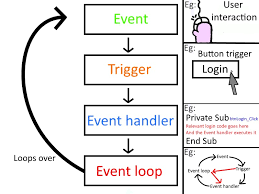 Explaining the Code