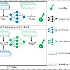 Comparison with Traditional Methods