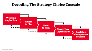 Strategies for Success with Vy6ys