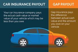 Insurance for Car