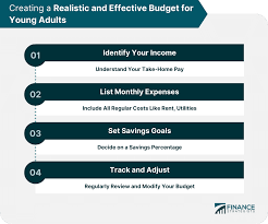 Budget Planning Tools