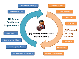 Teacher Licensure and Professional Development