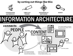 Classification of content by content