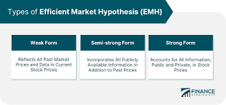 Different types of forms