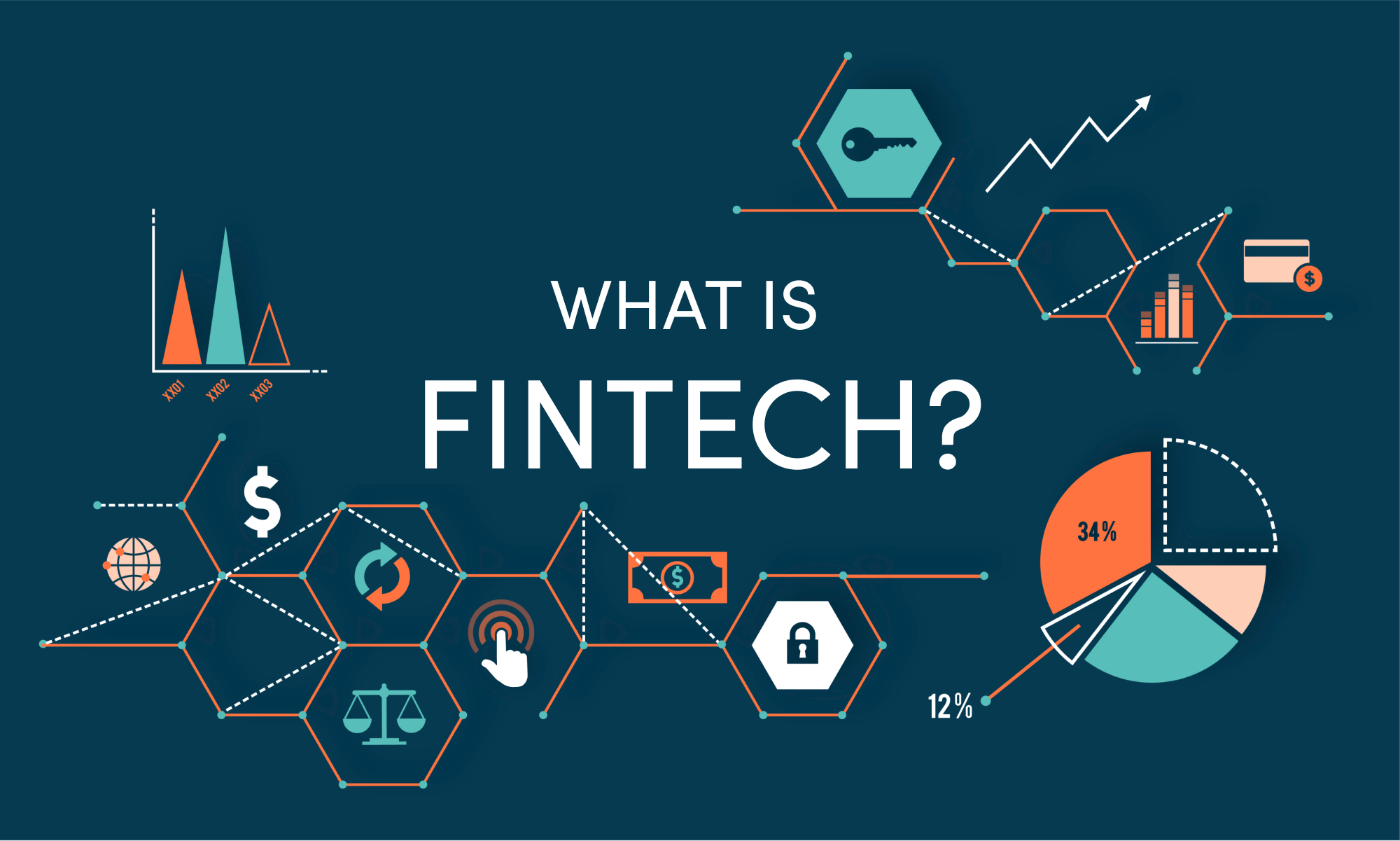 What is Financial Technology?