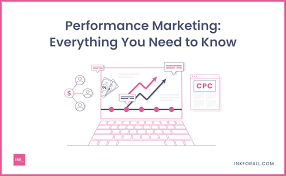 How Performance Marketing Works