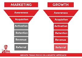 How growth marketing differs from traditional marketing