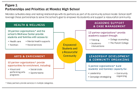 How to Create an Effective Lead Magnet