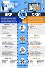 How to choose a CRM system