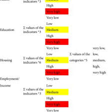 How to improve the DRR indicator