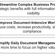 Main characteristics of CRM systems