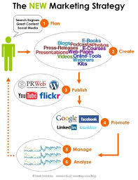 Marketing plan as a media plan