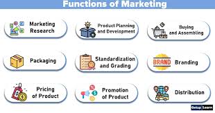 Objectives and functions of marketing