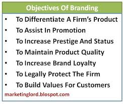 Objectives and types of brand promotion