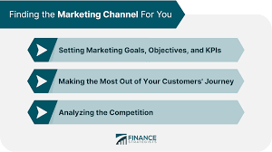 Performance Marketing Channels