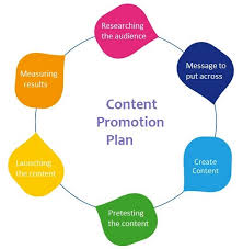 Promotion plan