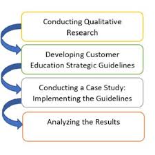 Structure of a customer journey map