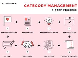 Types and examples of triggers in marketing