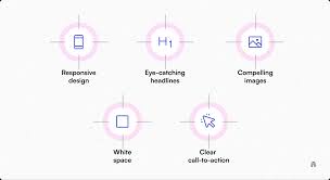 Types and formats of native advertising