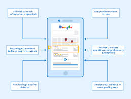 Types of Google Advertising