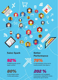 Types of Influencers