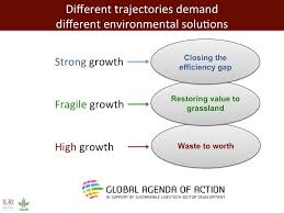 Types of demand