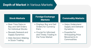 Types of market niches