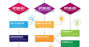 Types of video content