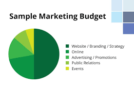 What is a Marketing Budget