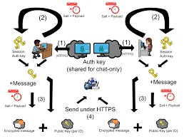 How Telegram Ads Works