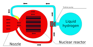 How a hydrogen turbine works