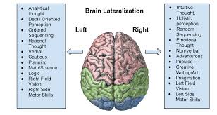 mimicking the skills of a human