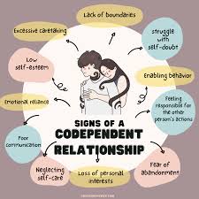 Codependent Relationship